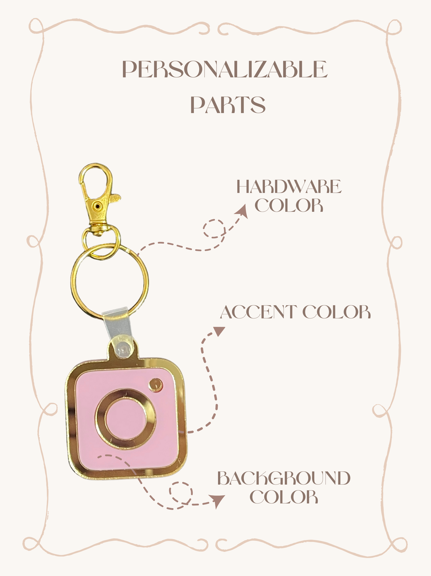 diagram explainign the 3 customizable parts of the NFC smart keychain